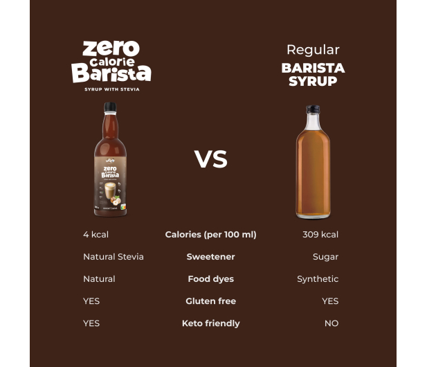 AmerPharma LoCCo 0 kcal syrop Barista ze stewią o smaku Orzechowym - 1503780 - zdjęcie 5